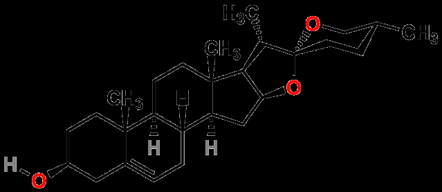 Figure 2: Phytochemistry of F. cretica.