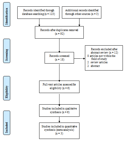 Figure 1: ### Research Characteristics