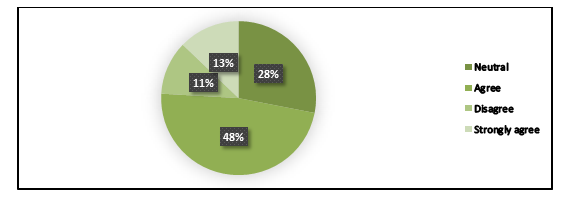 Figure 16: Devices used for binge watching.