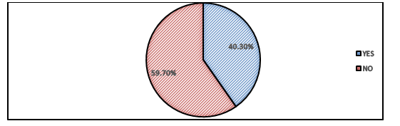 Figure 18: Elements of binge watching.