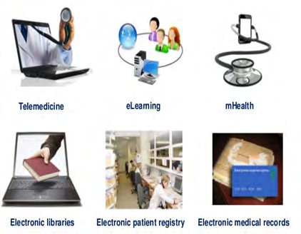 Figure 15: Medical IT systems through the view of PPM.