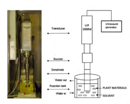 Figure 3: Ultrasound Assisted Extractor.