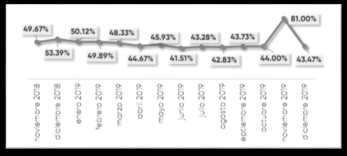 Figure 4: ** Emergency operating beds.