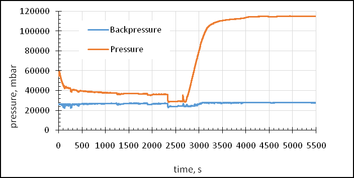 Figure 5: Sensitivity study for HPAM based polymer solution viscosity.