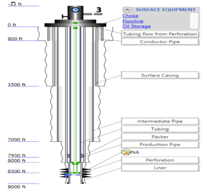 Figure 1: Well X-1 profile.