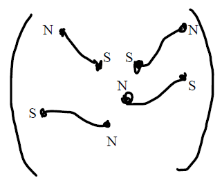 Figure 1: Matrix showing Dirac monopole strings with modon strings, transitorily [6].