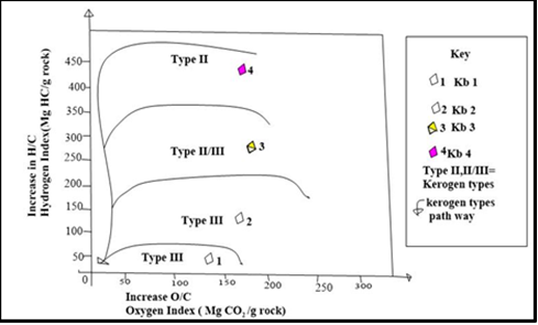 Figure 8: Graph of the kerogen pathway at Section-Kb.