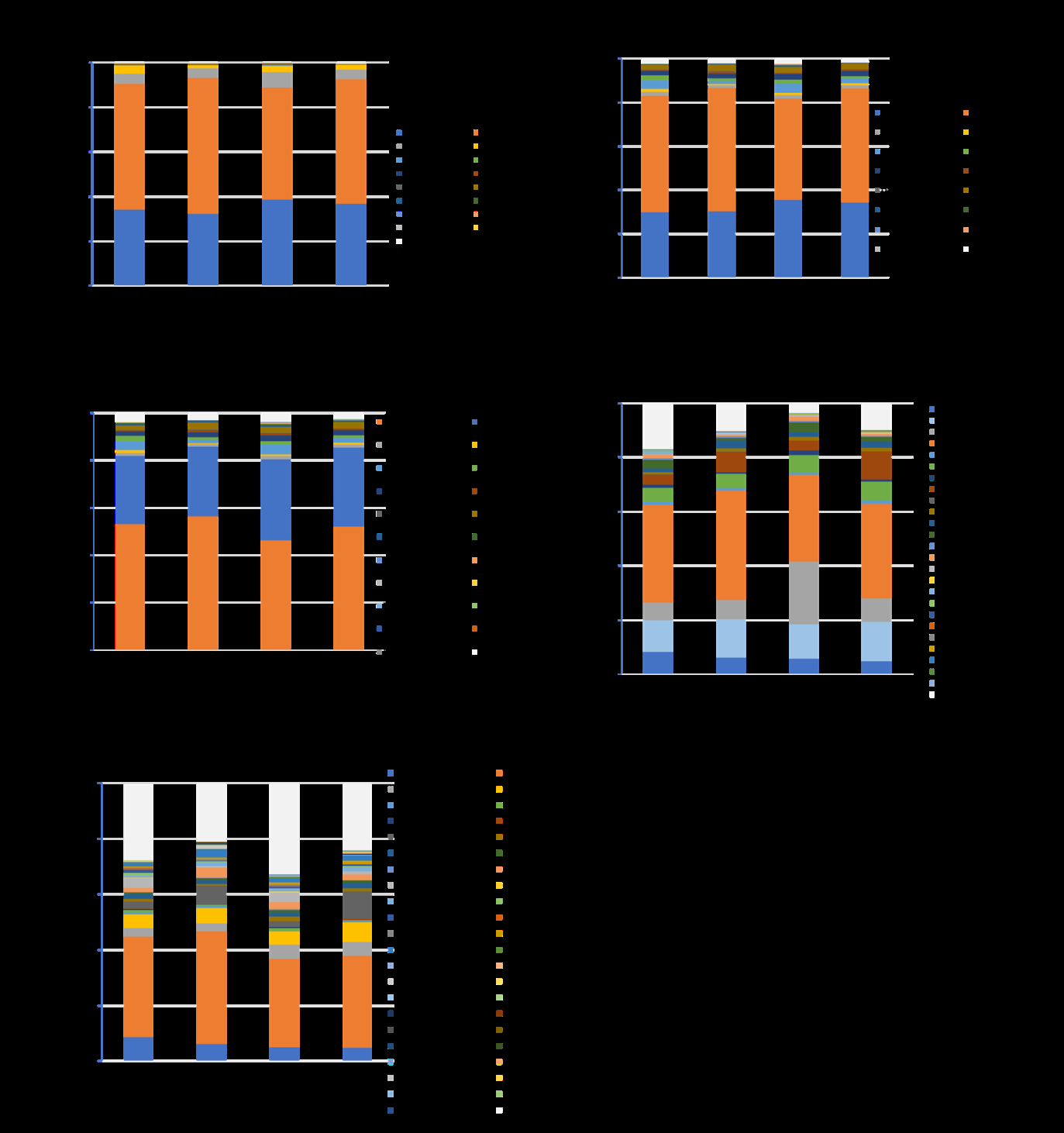 Figure 4: Effect of Placebo and PF on fecal microbiota composition in week 0 and week 12. (A) Phylum level (B) class level (C) order level (D) family level (E) genus level. PF means probiotics fruit vegetable fiber powder.