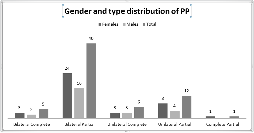 Figure 2: Bilateral partial PP is clearly evident after the digital image enhancement of the lateral cephalogram in the right image, whereas in the left image it was not clear whether the PP is complete or partial.
