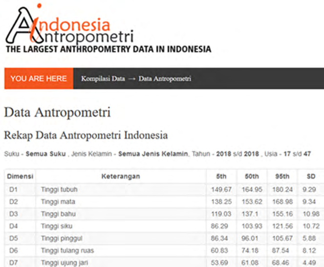 Figure 3: This anthropometric data is used as input for the Tecnomatix Jack software as shown in Figure 4.
