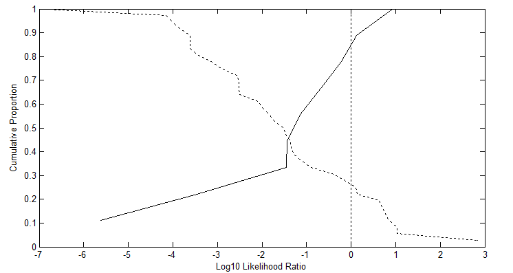 Figure 1: The Tippett for the Formant-Trajectory of [ɑu214].