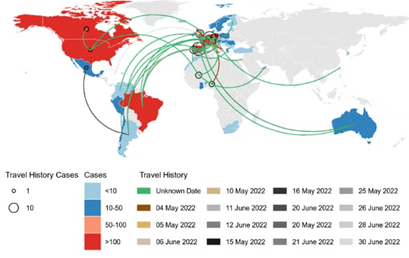 Figure 3: Map showing global MPX cases with travel history as of July 13, 2022 (Lines show reported travel history between countries and colour indicates the date of travel). Source: https://map.monkeypox.global.health.
