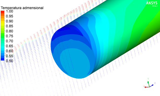 Figure 11: Motor and fluids temperature behavior along three motor vertical lines.