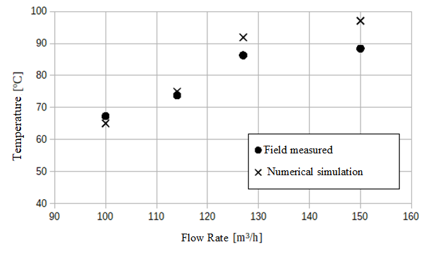 Figure 22
