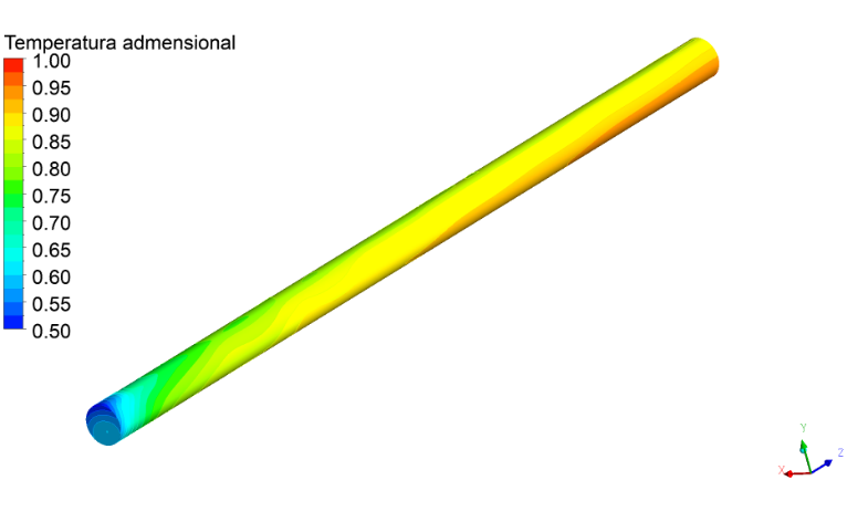 Figure 6: Dimensionless temperature fields on the motor surface at (a) 40 Hz; (b) 45 Hz; (c) 55 Hz; (d) 60 Hz.