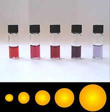 Figure 1: Colour changes acc to Particle size.