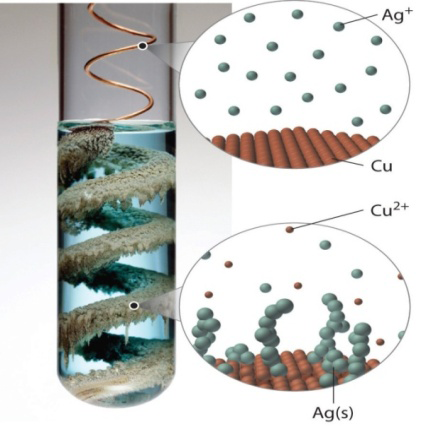 Figure 3: Reaction of Cu with Ag.