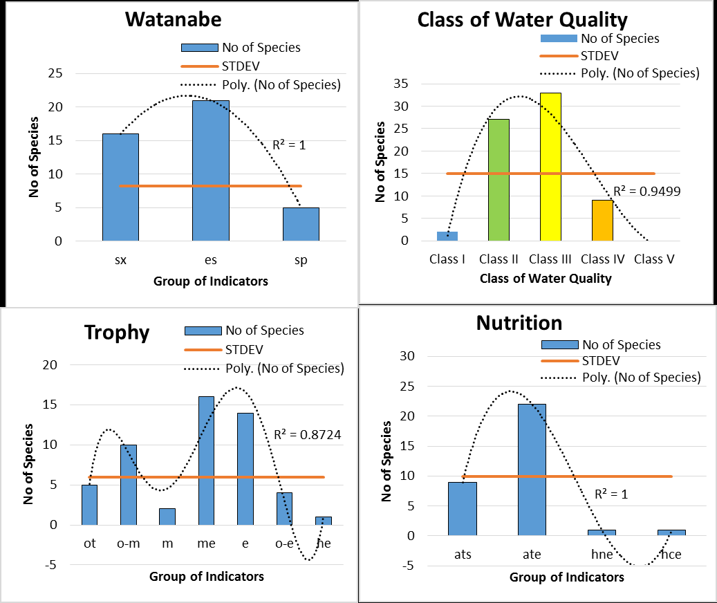 Figure 7: Dendrogram of divisional similarity of the Arys River communities and positions of clusters on the basinal map: blue – cluster 1, rose – cluster 2.