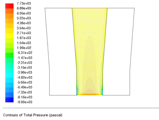 Figure 5: Contour of Total pressure in Pascal for the conical pipe.