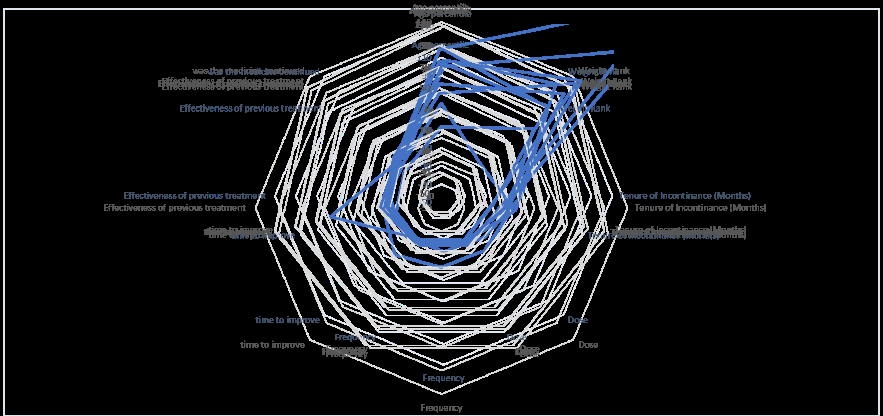 Figure 1: Overlapped panels of APVMA data - 10 records demonstrating similar area of effective observations.