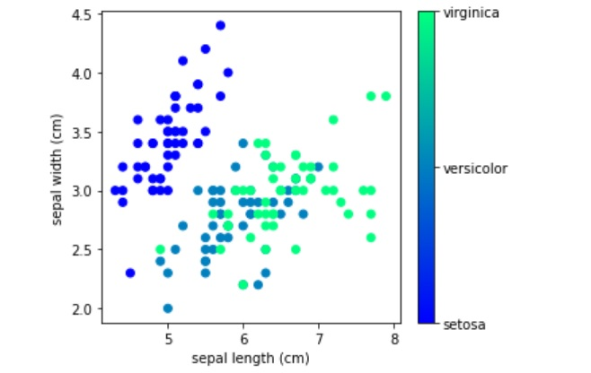 Figure 2: $$