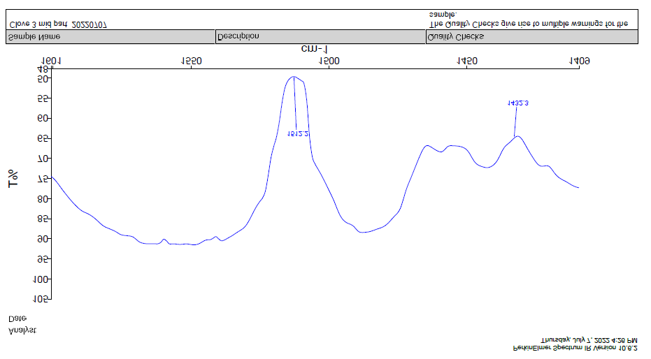 Figure 13: IR Spectra of Sample 03 (mid part)-% Transmittance VS wavenumber.