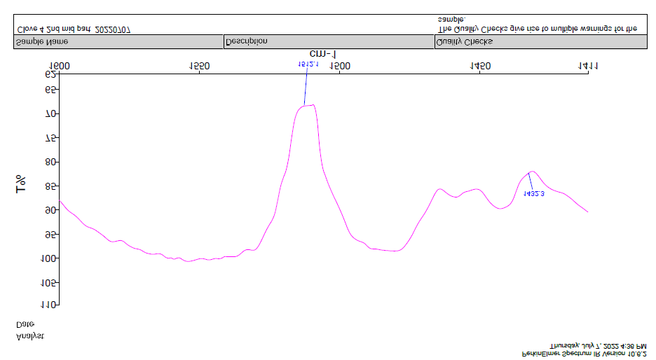 Figure 15: IR Spectra of Sample 04 (2nd mid part)-% Transmittance VS wavenumber.