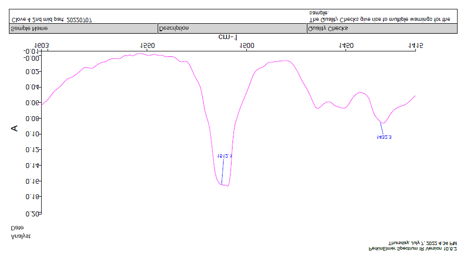 Figure 16: IR Spectra of Sample 04 (2nd mid part)-% Absorbance VS wavenumber.