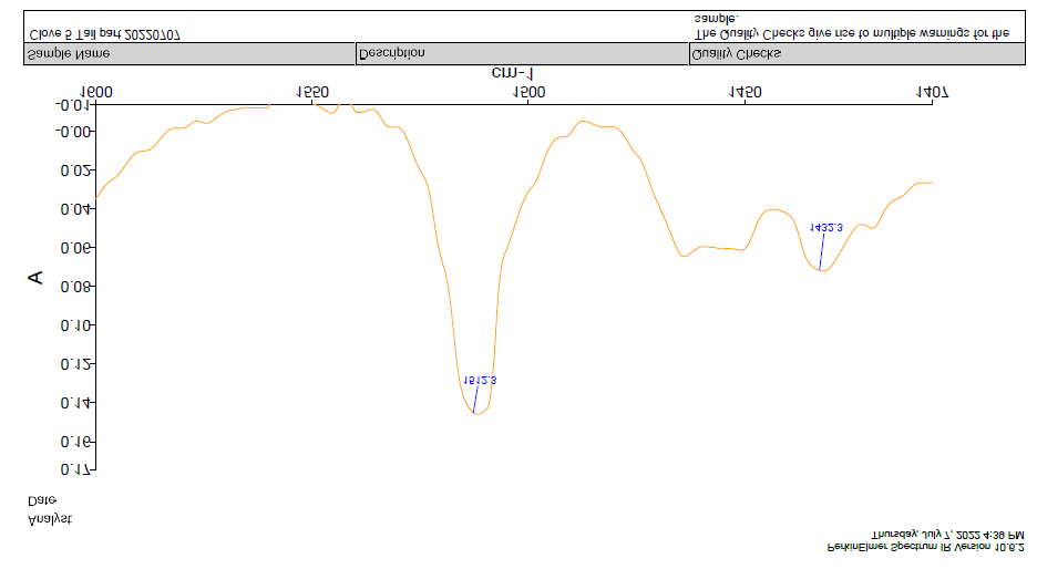 Figure 18: IR Spectra of Sample 05 (tail part)- % Absorbance VS wavenumber.