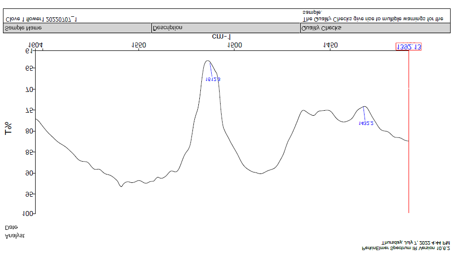 Figure 9: IR Spectra of Sample 01 (Clove flower)- % Transmittance VS wavenumber.