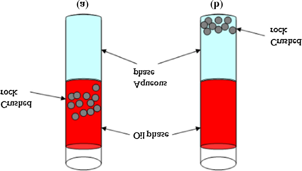 Figure 3: This device can automatically place a drop on the surface and measure the contact angle by its image processing software.