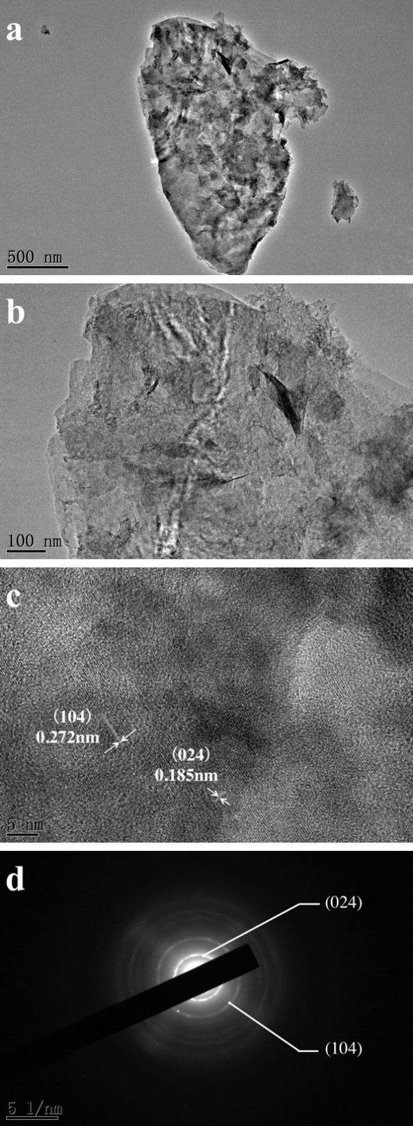 Figure 2: TEM images (a, b), HRTEM details (c) and corresponding SADP (d) of Fe-PCH catalyst.