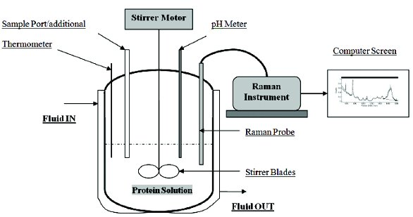 Figure 6: n from Raman (RS) Spectroscopy: a non-destructive, non-contact and simple technique to characterize carbon materials - part 1: Carbon nanotubes VENERDÌ, 02 OTTOBRE 2020 07:53. From ABCS website https://www.abcs.it/it/ blog/caratterizzazione-materiali/Raman (RS)-spectroscopy-a-non-destructive-non-contact-and-simple-technique-to- characterize-carbon-materials-part-1-carbon-nanotubes Why Raman (RS) spectroscopy has been used? • Advantages of Raman (RS) spectroscopy • Very small samples • No special preparation of samples • Ease of use • Non-destructive and non-contact analysis • Measurement of various types of samples (liquids, solids, powders, etc.) • Raman (RS) Spectro scopy needs relative short time. So we can do Raman (RS) Spectro scopy detection very quickly. • Raman (RS) spectro scopy is one of the most informative probes for studies of material properties under extreme conditions of high pressure and low- temperature