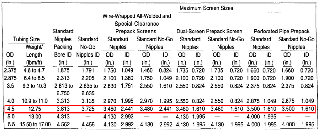 Figure 2: Particle size selection, mesh size and gap dimensions.
