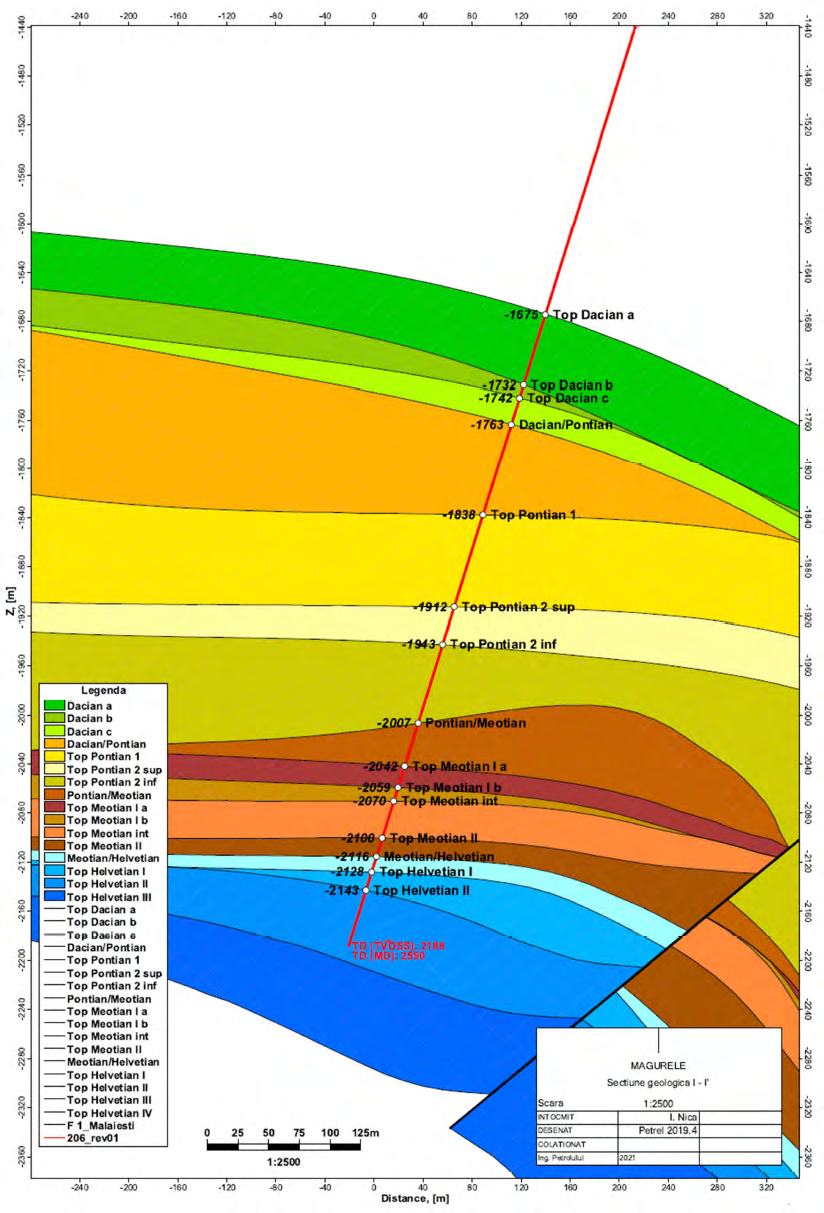 Figure 4: Shortly, lithology description is addressed as following (Figure 5).