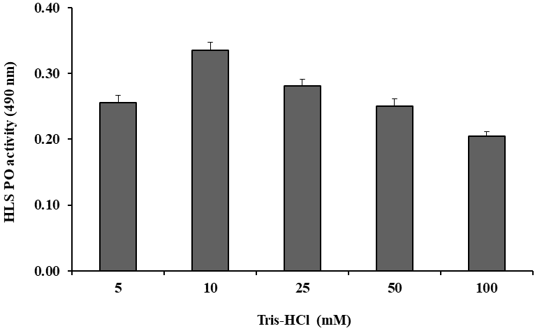 Figure 4: Effect of different ionic strength on oxidation of DL-DOPA in PO activity of the HLS of freshwater prawn M. rosenbergii.