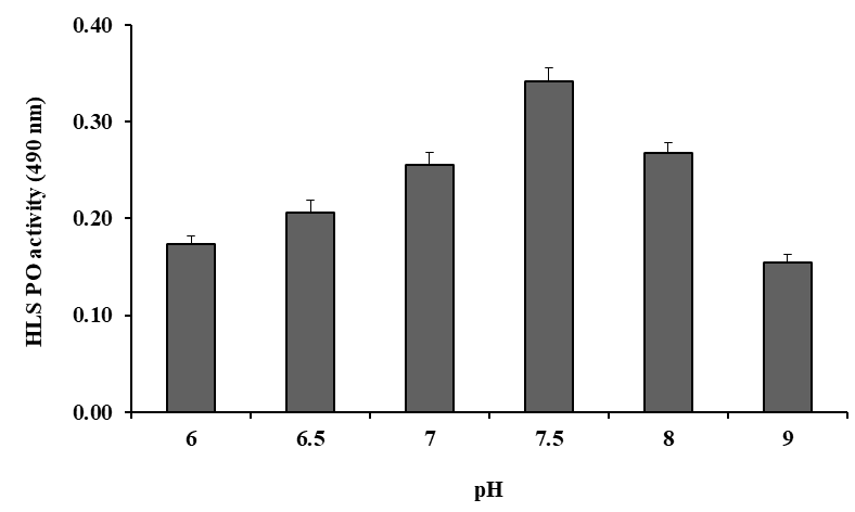 Figure 5: Effect of different pH on oxidation of DL-DOPA in PO activity of the HLS of freshwater prawn M. rosenbergii.
