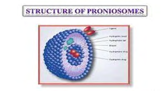Figure 1: Structure of Proniosomes.