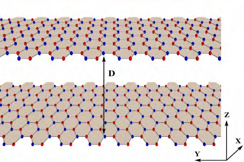 Figure 1: Color online- Schematic depicting 2 un-doped and un-strained freely suspended graphene layers separated by a finite distance (D) [1].