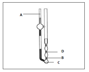 Figure 1: Cannon Fenske glass viscometer.