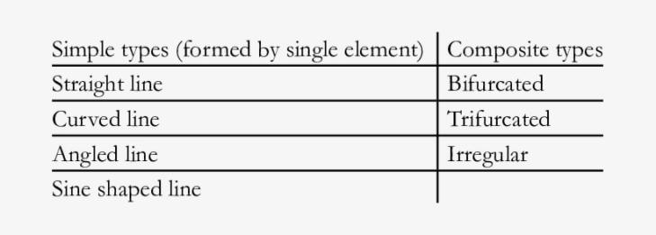 Figure 2: He further classified lips into different sizes like thin, medium, thick and mixed types.
