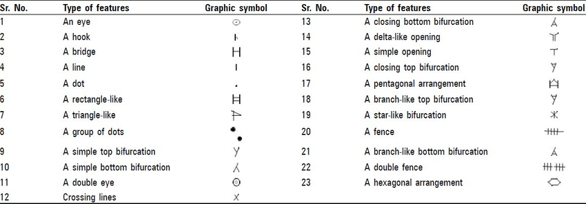 Figure 7: Kasprzak classification