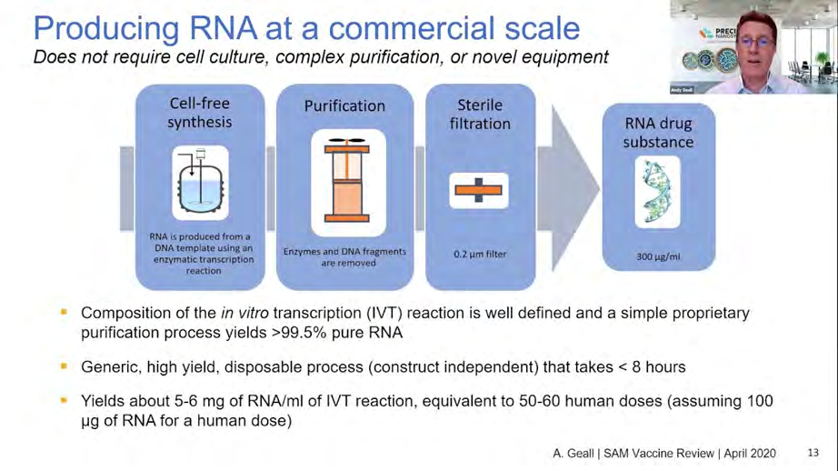 Figure 1: RNA production-large scale.