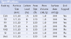 Figure 10: Columns Type.