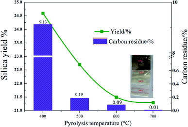 Figure 12: Schematic diagram of silica-carbon composite material. Carrier is silica gel, and carbon layer is high graphitization degree [14].
