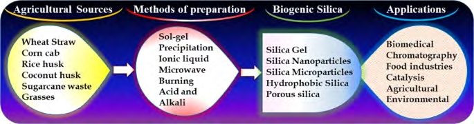 Figure 14: from Microporous and Mesoporous Materials [19].