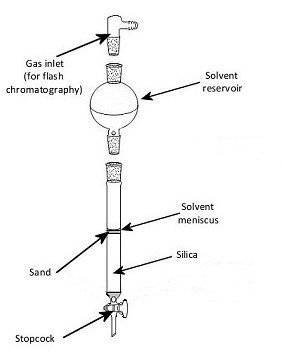 Figure 3: Column for chromatography.