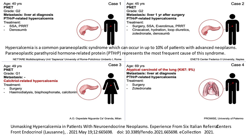Figure 7: Stages of diagnostics.