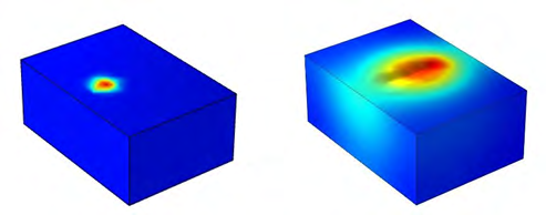 Figure 1: Laser ablation simulation. (a) The ablation begin; (b) End of ablation.