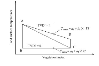 Figure 3: Schematic diagram of TVDI.